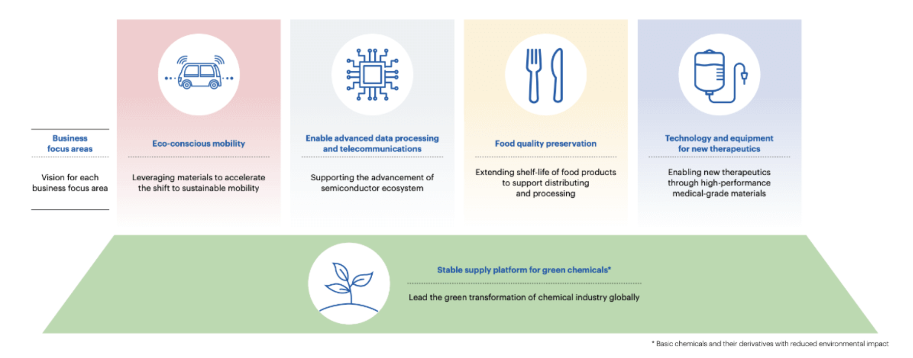 Five Focused Business Areas for KV35
