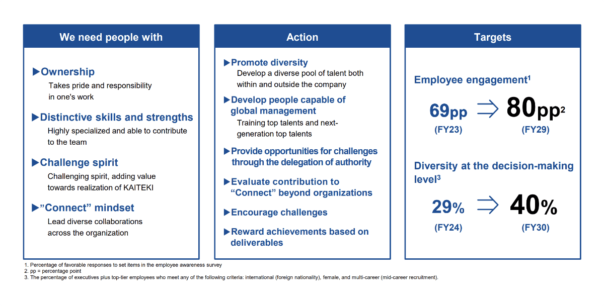 We need people with, Action, Targets