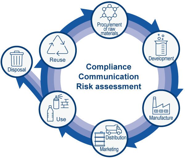 Mitsubishi Chemical’s Product Stewardship Initiatives