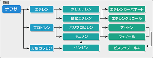 主要製品の画像