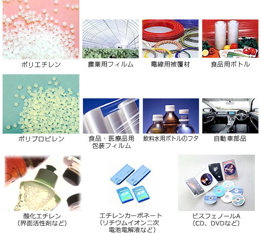ポリエチレン 農業用フィルム 電線用被覆材 食品用ボトル ポリプロピレン 食品・医療品用包装フィルム 飲料水用ボトルのフタ 自動車部品 酸化エチレン（界面活性剤など） エチレンカーボネート（リチウムイオン二次電池電解液など） ビスフェノールA（CD、DVDなど）