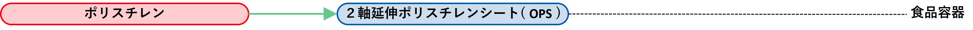 ポリスチレン 2軸延伸ポリスチレンシート（OPS） 食品容器
