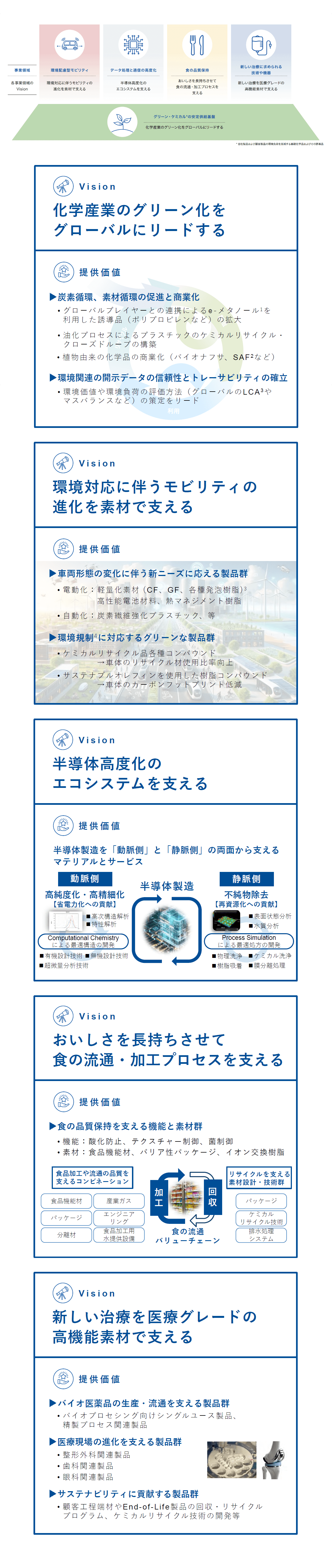 事業領域：環境配慮型モビリティ データ処理と通信の高度化 食の品質保持 新しい治療に求められる技術や機器 グリーン・ケミカルの安定供給基盤 Vision：化学産業のグリーン化をグローバルにリードする 環境対応に伴うモビリティの進化を素材で支える 半導体高度化のエコシステムを支える おいしさを長持ちさせて食の流通・加工プロセスを支える 新しい治療を医療グレードの高機能素材で支える