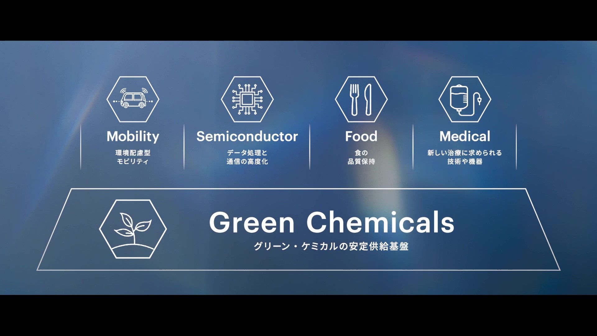 Green Chemicals