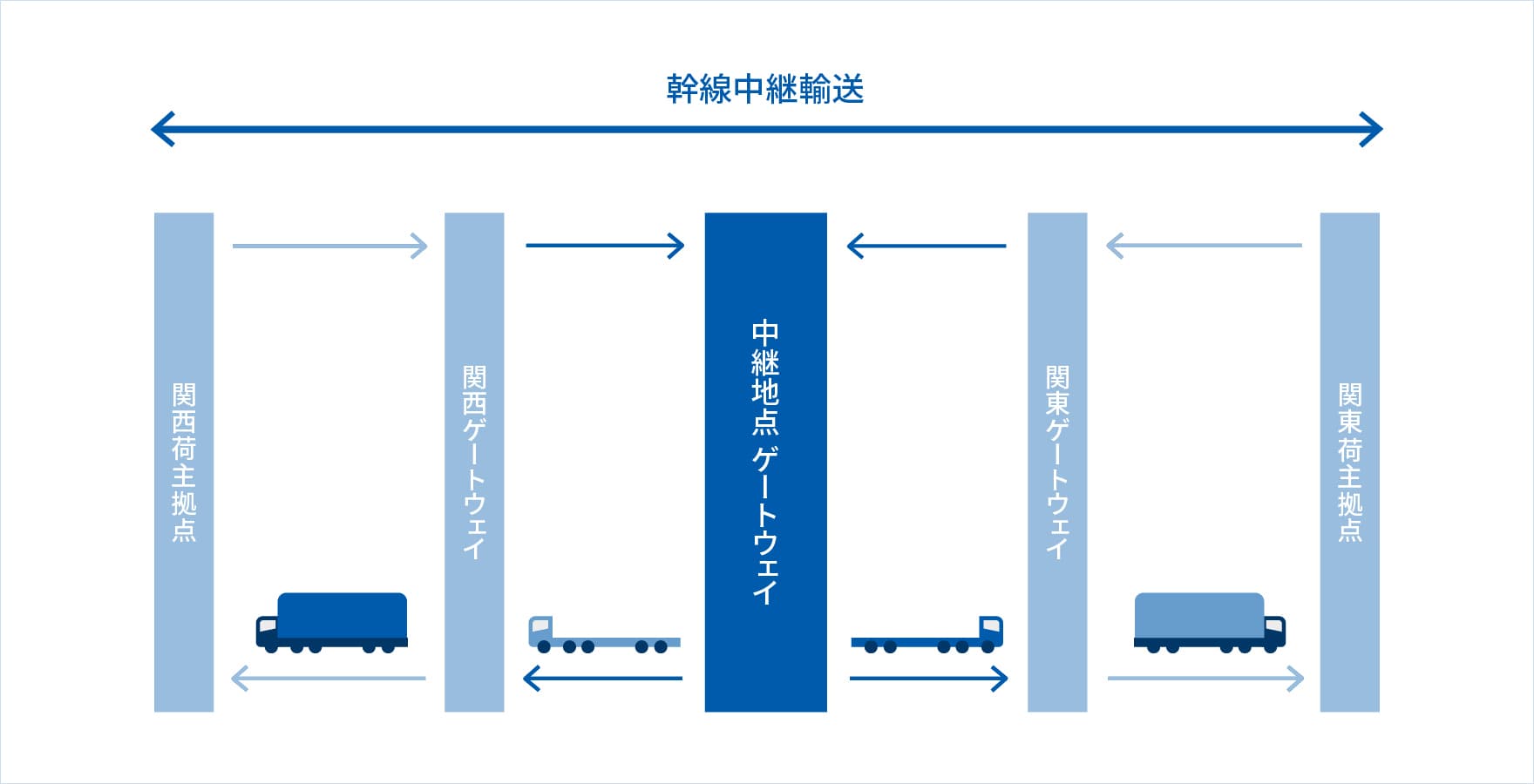 三菱ケミカルグループ　サプライチェーン所管 購買物流本部 物流支援部長 林 寿樹