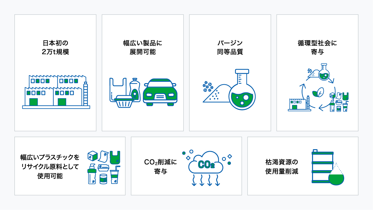 油化技術のメリットと課題