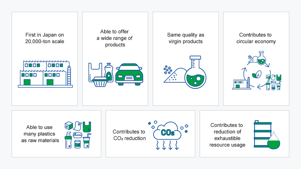 Advantages and challenges of oil conversion