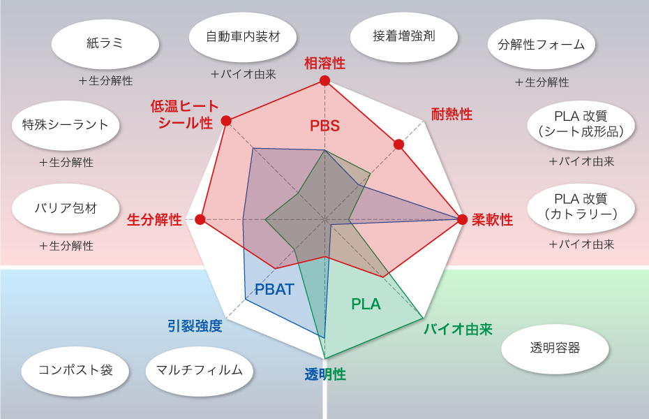 PBSの特徴