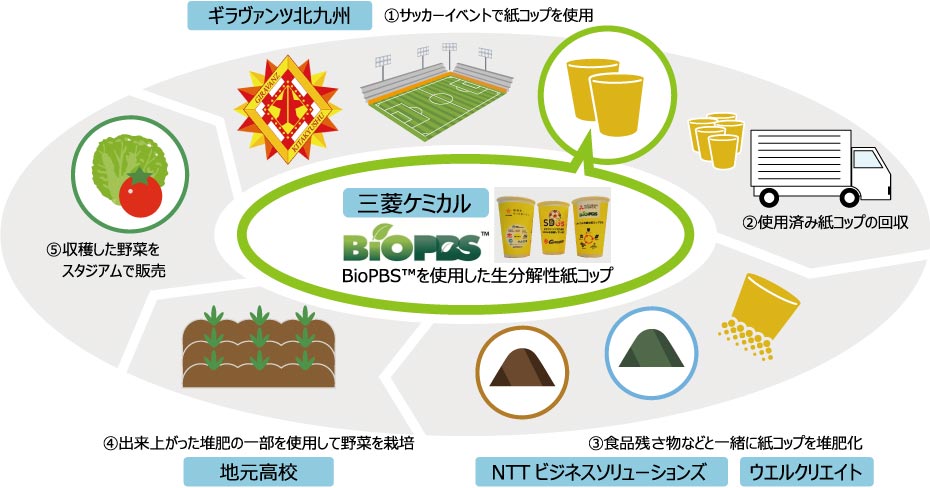 実証実験のイメージ